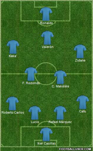 Champions League Team Formation 2011