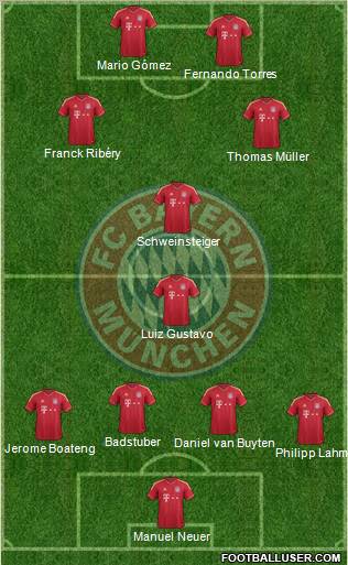 FC Bayern München Formation 2011