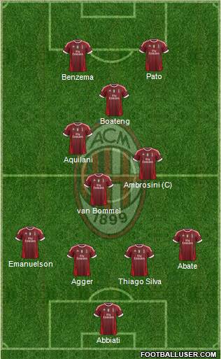 A.C. Milan Formation 2011