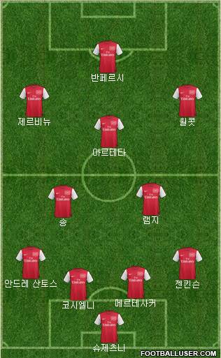 Arsenal Formation 2011
