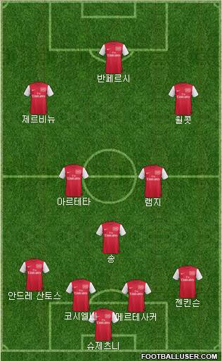 Arsenal Formation 2011