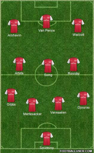 Arsenal Formation 2011