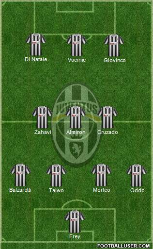 Juventus Formation 2011