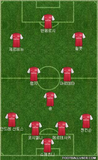 Arsenal Formation 2011