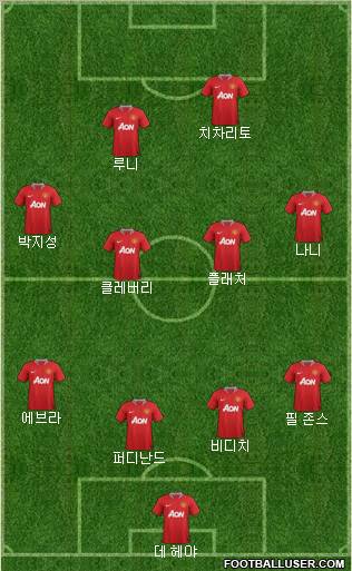Manchester United Formation 2011