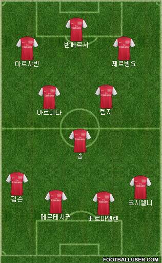 Arsenal Formation 2011