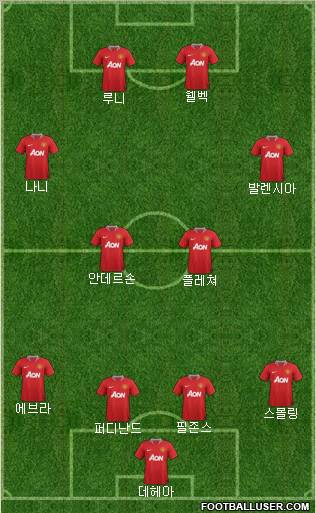 Manchester United Formation 2011