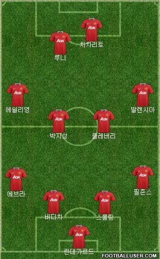 Manchester United Formation 2011