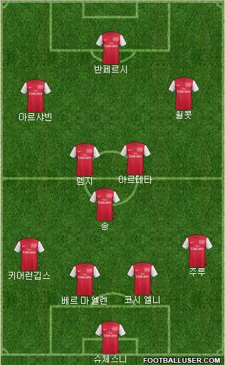 Arsenal Formation 2011