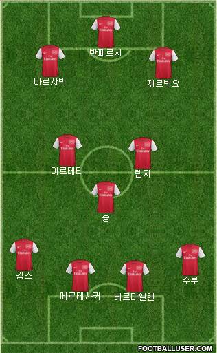 Arsenal Formation 2011