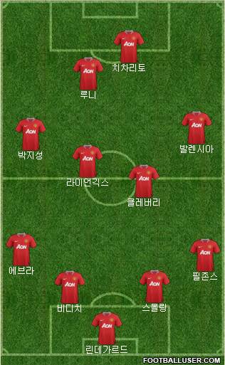 Manchester United Formation 2011