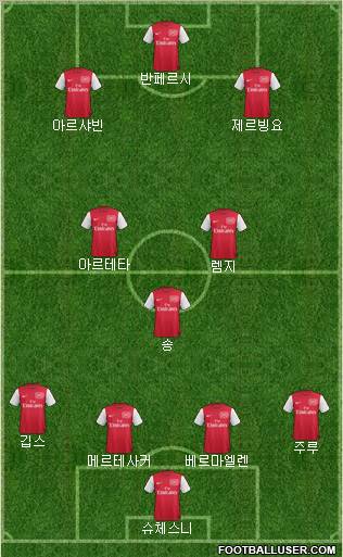 Arsenal Formation 2011