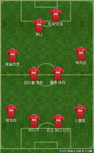 Manchester United Formation 2011