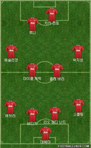 Manchester United Formation 2011