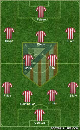 C. Atlético Madrid S.A.D. Formation 2011