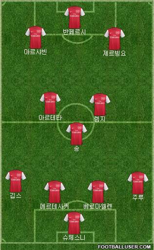 Arsenal Formation 2011