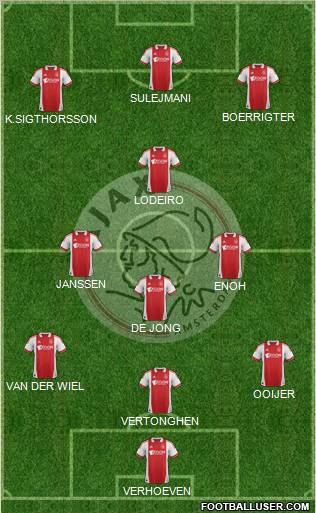 AFC Ajax Formation 2011
