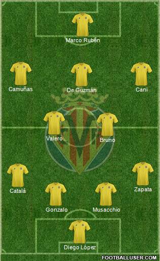 Villarreal C.F., S.A.D. Formation 2011