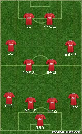 Manchester United Formation 2011