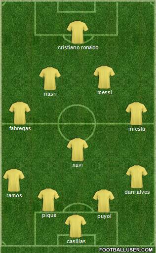 Champions League Team Formation 2011