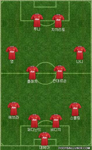 Manchester United Formation 2011
