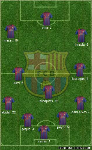 F.C. Barcelona Formation 2011