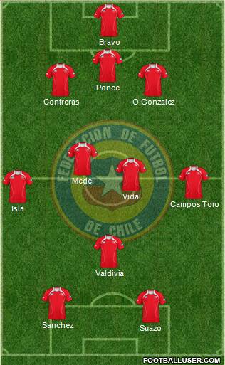 Chile Formation 2011