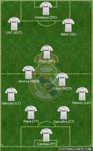 Real Madrid C.F. Formation 2011