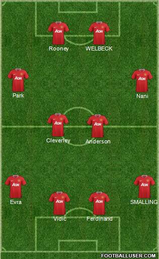 Manchester United Formation 2011
