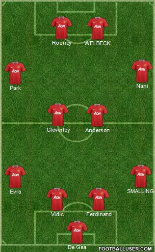 Manchester United Formation 2011
