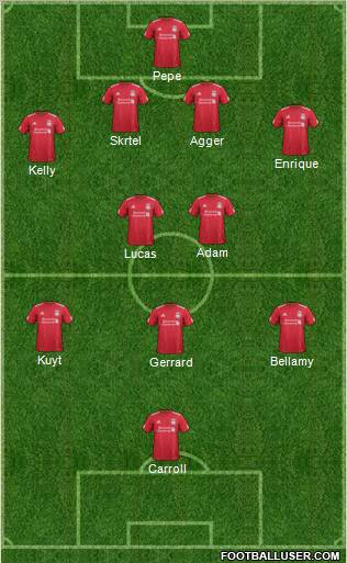 Liverpool Formation 2011