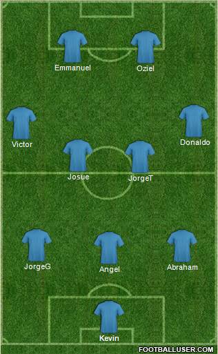Fifa Team Formation 2011