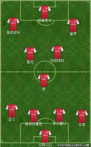 Arsenal Formation 2011