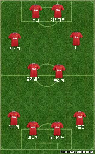 Manchester United Formation 2011