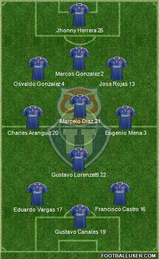 CF Universidad de Chile Formation 2011