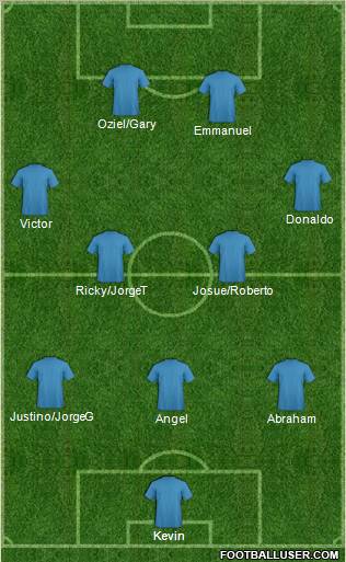 Fifa Team Formation 2011
