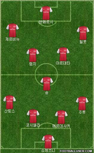 Arsenal Formation 2011