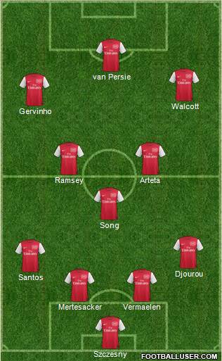 Arsenal Formation 2011