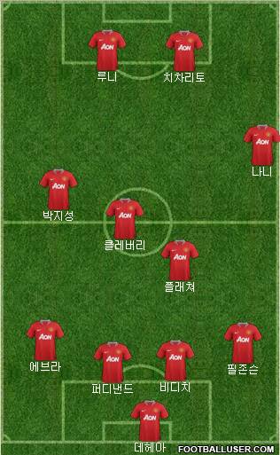 Manchester United Formation 2011