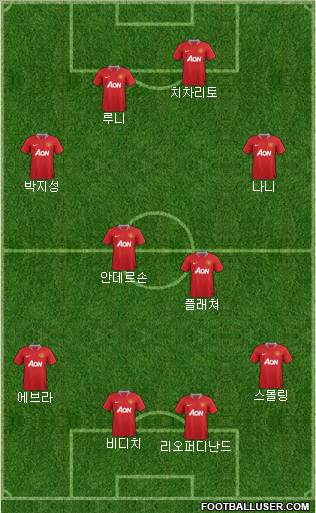 Manchester United Formation 2011