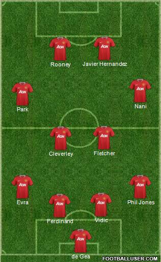 Manchester United Formation 2011