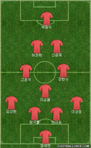 Dream Team Formation 2011