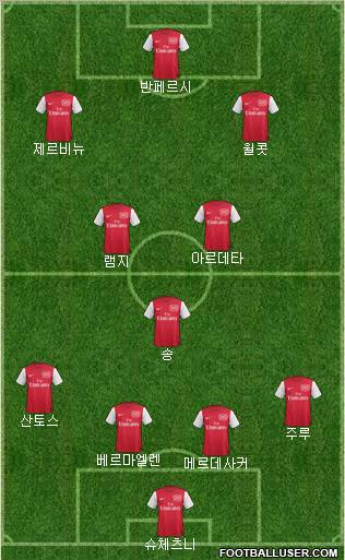 Arsenal Formation 2011