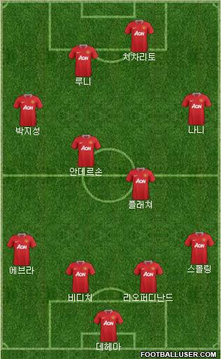 Manchester United Formation 2011
