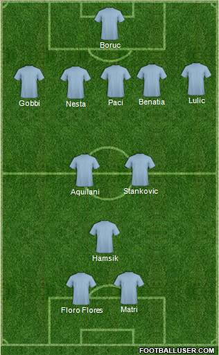 Championship Manager Team Formation 2011