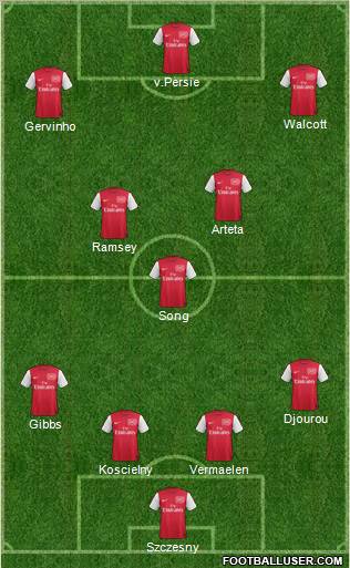 Arsenal Formation 2011