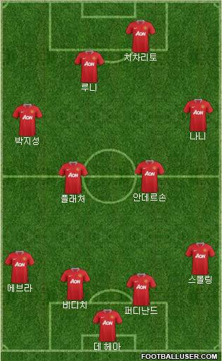 Manchester United Formation 2011