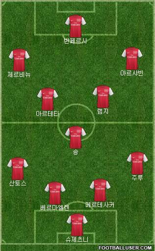 Arsenal Formation 2011