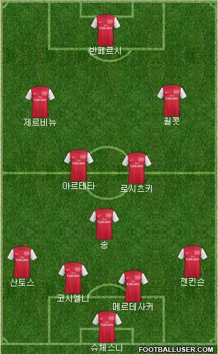 Arsenal Formation 2011