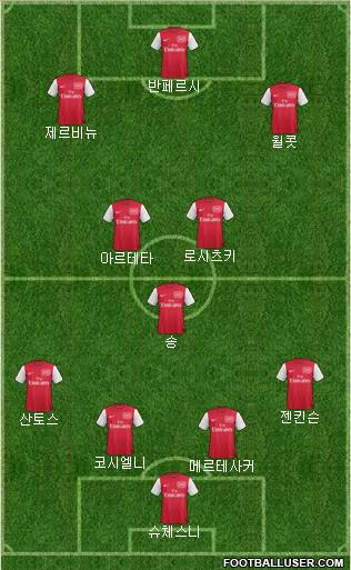 Arsenal Formation 2011